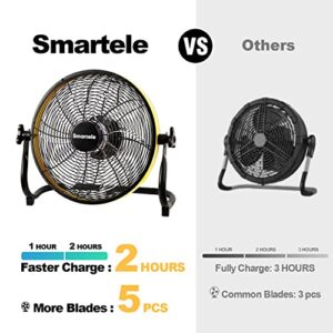 Smartele 16“ Rechargeable Floor Fan,Up to 30 Hours Outdoor Fan,15000mAh Battery Powered Fan for Garage Industrial Camping Car Travel Hurricane 16Inch