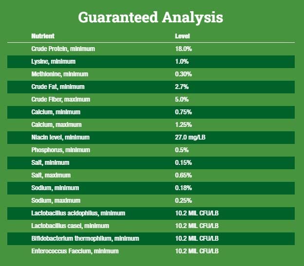 Nutrena Country Feeds Duck Feed 18% Pellets 50 Pounds