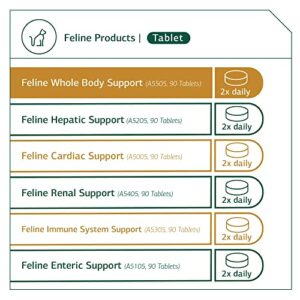 Standard Process - Feline Whole Body Support - Daily Supplement for Cats - 90 Tablets