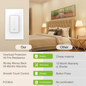 GHome Smart Smart Dimmer Switch Work with Alexa Google Home, Neutral Wire Required 2.4GHz Wi-Fi Switch for Dimming LED CFL INC Light Bulbs, Single Pole, UL Certified, No Hub Required, 1Pack