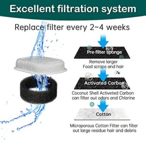 Cat Water Fountain Filters,16 Pack Cat Fountain Replacement Filters for Stainless Steel 67oz/2L Adjustable Water Flow Pet Water Fountain,Dog Water Fountain (8+8 Pack)