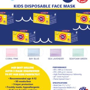 BAYLAB USA ASTM Level 3 Kid Size Disposable 3-Layer Face Masks, Bay Blue, Pack of 50