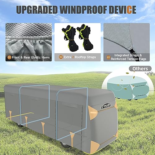 DikaSun RV Cover Class A 2022 Upgraded 6 Layers Heavy Duty Anti-UV Waterproof Windproof Breathable Class A Motorhome Camper Cover for 34-37ft with 2Pcs Extra Straps & 6 Gutter Covers