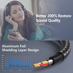 KOOPAO 3.5mm Headphone Extension Cable, [2 in 1] Hi-Fi Sound 3.5mm Male to Female Stereo Audio Cable Extension Cord for Phones, Headphones, Speakers, Tablets, PCs, MP3 Players and More (4FT/1.2M)