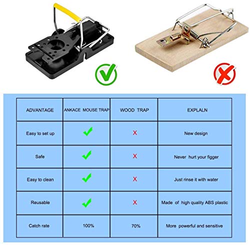 Mouse Traps, Mouse Trap Quick Effectively, Mouse Traps Indoor for Home, Safe Mice Traps for House Indoor, Mouse Traps Outdoor, Mice Trap Safe for Family and Pet 12 Pack