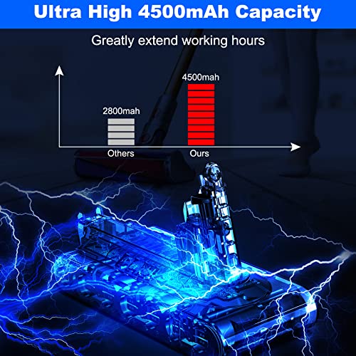 Homesuit V10 Battery Replacement,25.2V 4500mAh V10 Battery Compatible with Dyson V10 Animal V10 Absolute V10 Fluffy V10 Motorhead SV12 Cordless Stick Vacuum Cleaner Li-ion V10 Battery(Not Fit SV10)