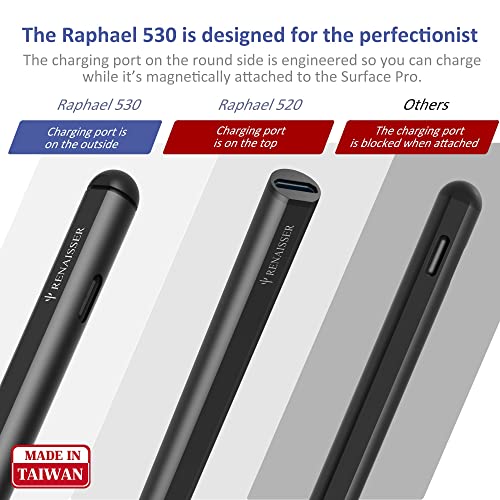 RENAISSER Stylus Pen for Surface, First Soft Tail & Barrel Dual Eraser, USB-C Charging, Made in Taiwan, 4096 Pressure Sensitivity, Compatible with Surface Pro 8/7/Laptop Studio/Go 3/Duo 2, Raphael 530