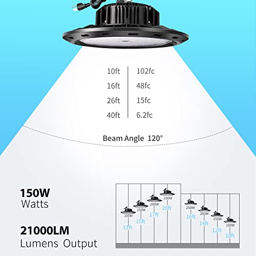 UFO LED High Bay Light Fixtures 150W,21000LM,5000K,LED Shop Light UL 5' Cable with US Plug,Commercial Light for Warehouse Workshop Garages Gym Area Lighting