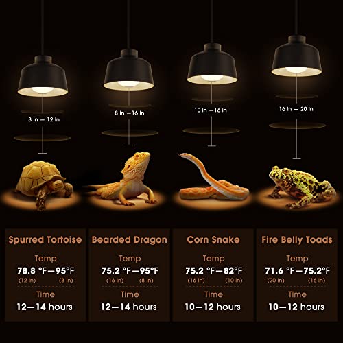 Briignite Heat Lamp Bulbs, UVA Reptile Light, Reptile Heat Lamp Bulbs E26 Base, 50W Basking Spot Bulb for Reptile, Full Spectrum Heat Light Bulb for Turtle Lizard Tank, Bearded Dragon, 1 Pack