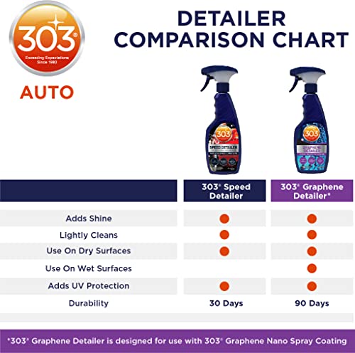 303 Graphene Detailer – Enhances Protection on Existing Coatings, Sealants, and Waxes – Superior UV Protection, Safe for All Automotive Exterior Surfaces – 16oz (30247)