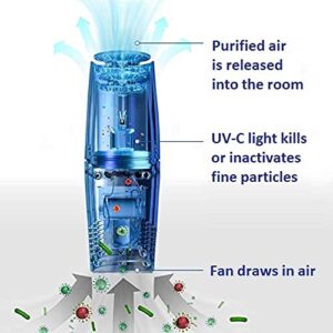 JETS AIR PRO Portable UV Air Sanitizer, AC Pluggable Air Purifier, Wall Plug-In, Air Purifier for Viruses, Germs, and Bacteria, Reduces Odors, UVC Light, Eliminate and Sanitize Germs and Airborne Pollutants. For home, car, office, hotel.