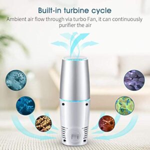 JETS AIR PRO Portable UV Air Sanitizer, AC Pluggable Air Purifier, Wall Plug-In, Air Purifier for Viruses, Germs, and Bacteria, Reduces Odors, UVC Light, Eliminate and Sanitize Germs and Airborne Pollutants. For home, car, office, hotel.