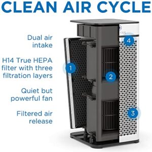 Medify MA-40-UV Air Purifier with True HEPA H14 Filter + UV Light | 840 sq ft Coverage | for Allergens, Wildfire Smoke, Dust, Odors, Pollen, Pets | Quiet 99.99% Removal to 0.1 Microns | White, 1-Pack