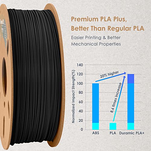 PLA Plus Black and Electric Blue Bundle, 3D Printing Filament Professional Tough PLA Plus 1.75mm Dimensional Accuracy +/- 0.05 mm, 1kg/Spool