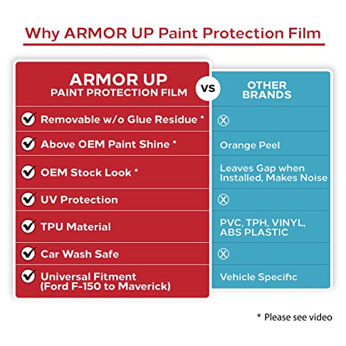 ARMOR UP 3"x60" Clear Gloss Paint Protection Film- 8-mil TPU Automotive Protector Wrap - Non-Yellowing, UV Protection, Self-Healing, Hydrophobic Top Coat - Car Accessories -