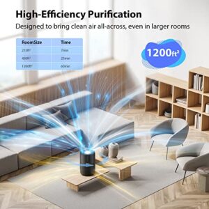Air Purifier for Home Bedroom Large Room, 20dB Very Quiet Filtration System Cleaner Odor Eliminator, Remove Dust Smoke Pollen Dander Hair Smell, with Sleep Mode, Suitable Up to 1200 Sqft, Ozone-Free