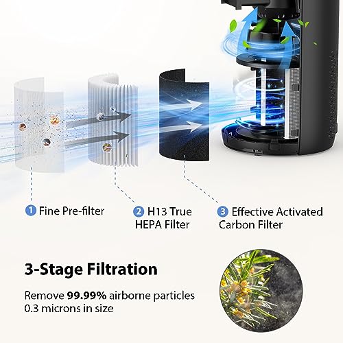 Air Purifier for Home Bedroom Large Room, 20dB Very Quiet Filtration System Cleaner Odor Eliminator, Remove Dust Smoke Pollen Dander Hair Smell, with Sleep Mode, Suitable Up to 1200 Sqft, Ozone-Free