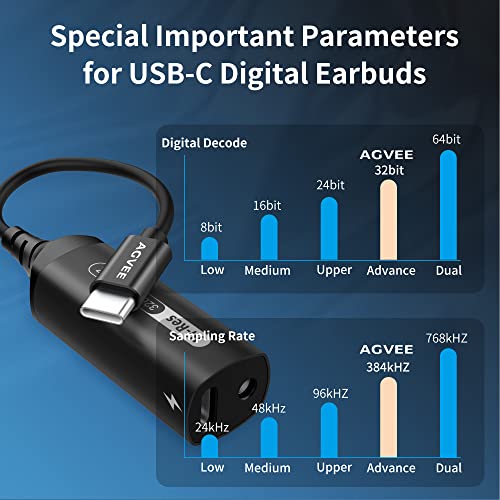 AGVEE 32Bit 384Khz USB-C to 3.5mm Headphone Adapter, Type-C Aux Jack Earbuds Splitter, USBC Audio Earphones Dongle, PD 30W Charging Converter for Samsung S21 S20, Note 20 10, Pixel 2 3 4 5, Black