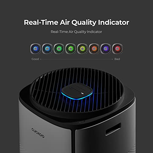 CUCKOO Air Purifier with 5-Stage H13 True HEPA Filter for Large-Sized (470 sq. ft.) Rooms, UV-C, Activated Carbon Filters 99.97% Odors, Smoke, Dust, Pollen, Pet Dander, Modes, White, CAC-K1910FW