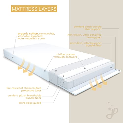 Juniper Dreams Mini Crib Mattress | 2-Stage Dual Firmness | Infant and Toddler Bed Mattress | Hypoallergenic and Water-Repellent | Greenguard Gold Certified Baby Bed Mattress for Cribs