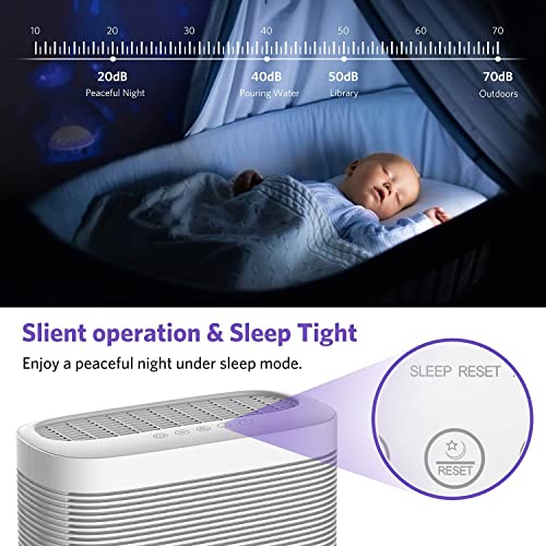 Air Purifiers for Home with UV-C Light, Purifier with 3 in1 True HEPA Fits for 430 Sq.Ft Bedroom, Filterable 99.97% Micron Particles Smoke, Pet Dander,Odor