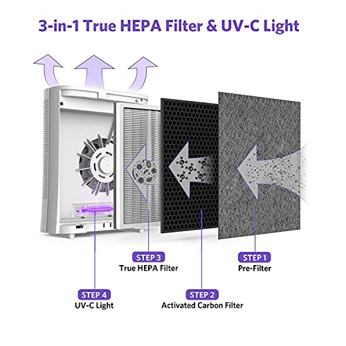 Air Purifiers for Home with UV-C Light, Purifier with 3 in1 True HEPA Fits for 430 Sq.Ft Bedroom, Filterable 99.97% Micron Particles Smoke, Pet Dander,Odor