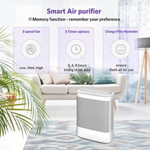 Air Purifiers for Home with UV-C Light, Purifier with 3 in1 True HEPA Fits for 430 Sq.Ft Bedroom, Filterable 99.97% Micron Particles Smoke, Pet Dander,Odor