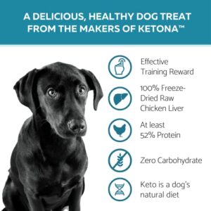 Ketona Zero Carb Chicken Liver Dog Treats - High Protein (52%), No Carb (0%), 100% Freeze Dried Chicken Liver Bites, Delicious and Healthy Treat and Training Reward