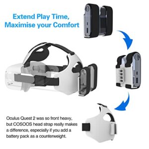 COSOOS Head Strap for Quest 2 Elite Strap, Comfortable Headband with Battery Holder Bracket for Enhanced Comfort and Long Playtime in VR, Reduce Head Pressure (Power Bank not Included)