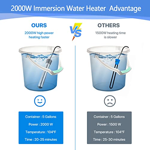 2000W Anti-scalding Bucket Heater, Heating 5 Gallons of Water in Minutes for Inflatable Pool Bathtub, Portable Electric Water Heat with LCD Thermometer, Submersible Water Heater with 304 SS Guard