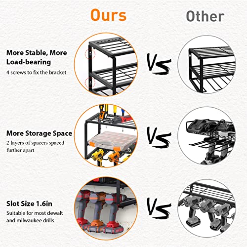 GOHIKING Wall Mount Tool Storage Rack, Garage Organization Heavy Duty Power Tool Organizer for 4 Drills & Batteries Fit Garage, Home, Workshop, Shed Power Tool Storage - Max Load 100lb