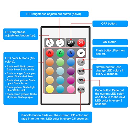 hyrion LED Strip Lights Bluetooth Controller,24 Key Remote with Power Adapter for Receiver SMD 5050 2835 3528 RGB LED Lights Strip