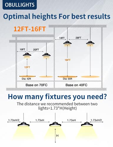 Super Bright UFO LED High Bay Light 150W 22500lm 5000K, 30% Brighter than normal LED, Alternative to 600W MH/HPS for Shop Garage Barn Warehouse Factory Gym, 100-277V, UL US Plug 5’ Cable, IP65