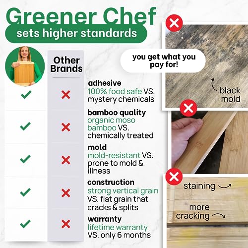 4XL Bamboo Extra Large Cutting Board for Kitchen 36 x 24 - Wood Countertop 24 x 36 Cutting Board - Wooden Extra Large Cutting Board 36 x 24 Butcher Block - Greener Chef