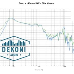 Dekoni Audio Earpads for HiFiMan HE5XX Open Back Headphones | Replacement Ear Pads for HiFiMan Headphones | Memory Foam Ear Cushions, Black (Elite Velour)