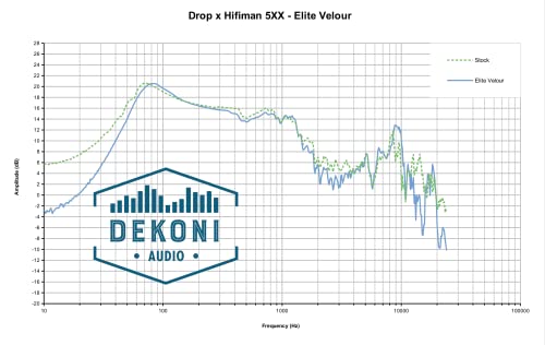 Dekoni Audio Earpads for HiFiMan HE5XX Open Back Headphones | Replacement Ear Pads for HiFiMan Headphones | Memory Foam Ear Cushions, Black (Elite Velour)