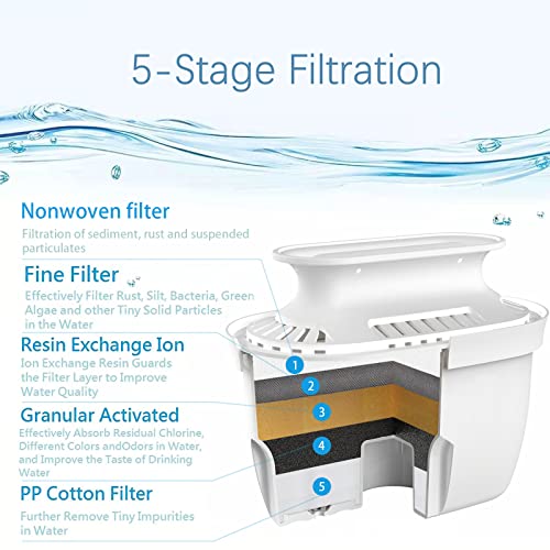 OWIARA Alkaline Water Filter Pitcher with Filter, 14 Cup Digital Display Water Purifier Pitcher in BPA Free for Quick Clear Chlorine, Fluoride, Heavy Metals, Odor, Bad Taste