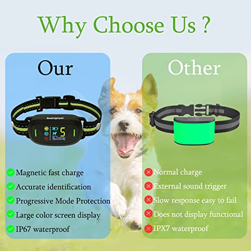 Seahighpet Rechargeable Dog Bark Collar: Anti Barking Collar with 5 Adjustable Sensitivity Smart Triggering No Bark Collars for Small Medium Large Dogs with Beep | Vibration | Shock