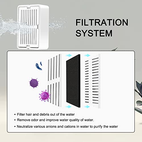 Cat Water Fountain Filters, Petilog 8 Carbon Filters& 2 Foams Filters with Holders, Pet Water Fountain Filters