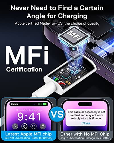 juusmart iPhone Fast Charger Cable, 2-Pack【MFi Certified】 iPhone Charger Fast Charging 6ft Cable for iPhone 14/13/13 Pro /12/12Pro/Max/11/11Pro/XS/Max/XR/X/8/8Plus