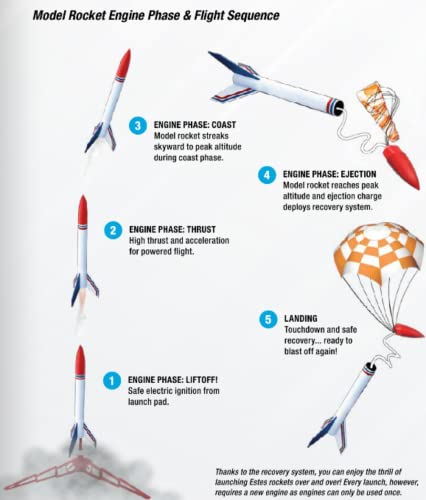 Estes Industries Luna Bug Flying Model Rocket Kit 0816 | Beginner Level