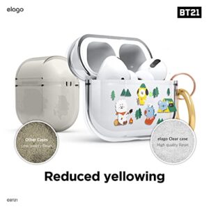 elago l BT21 Green Planet Case Compatible with Apple AirPods Pro, Durable TPU Material, Reduced Yellowing, Clear Protection, Supports Wireless Charging [Official Merchandise] (Forest)