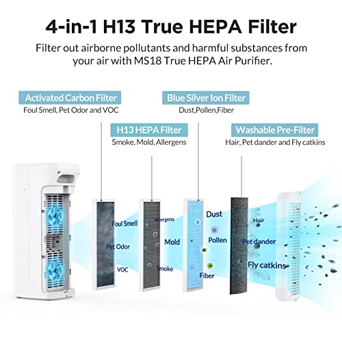 MS18 Air Purifiers for Home Large Room Up to 825 Sq Ft, Air Cleaner with H13 True HEPA Filter and Washable Pre-Filter, Remove 99.97% of Allergies, Smoke, Dust, Mold, Pets Dander, Pollen for Bedroom Office Living Room by Membrane Solutions