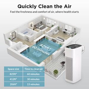 MS18 Air Purifiers for Home Large Room Up to 825 Sq Ft, Air Cleaner with H13 True HEPA Filter and Washable Pre-Filter, Remove 99.97% of Allergies, Smoke, Dust, Mold, Pets Dander, Pollen for Bedroom Office Living Room by Membrane Solutions