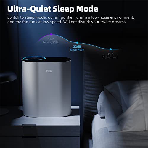 AROEVE Air Purifiers(MK01-Black) with Sleep Mode Speed Control and Air Purifiers(MK04-White) with Air Quality Sensors Combo for Dust, Pet Dander, Smoke, Pollen for Bedroom and Office