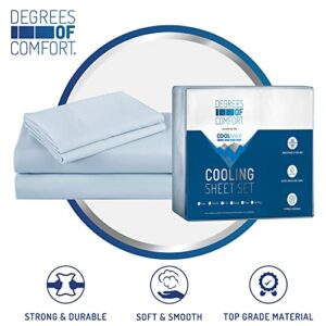 Degrees of Comfort Coolmax Cooling Sheets Set for Full Size Bed, Moisture Wicking for Night Sweats Best Comfort, Cool Sheets for Hot Sleepers During Warm Weather with Deep Pocket 4PC Light Blue