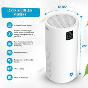 Air Purifiers for Home Large Room Bedroom Offices Living Room by De.Life H13 TRUE HEPA Air Filter with UV Light, Eliminate 99.98% Germs, Toxins, Smoke, Allergies and Pet Dander, Real Time Air Quality LED Screen Smart Display, Ultra Quiet Purifier