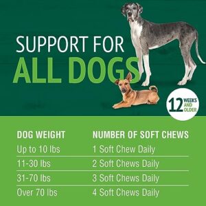 PetNC Natural Care Liver Flavor,Cheese Pre & Probiotic Soft Chews for Dog 120 ct (Pack of 1)