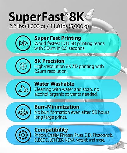 SuperFast 8K 3D Printer Resin Water Washable, 50um Print in 0.5 sec, Made in Korea by 3DMaterials (5000g, Grey)