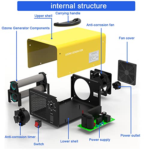 [Upgraded 5000 Sq Ft]Ozone Machine Generator 20000mg/h High Capacity Long-life quartz ozone tube,Ozone Machine Odor Removal,Suitable for Large Space Areas home,Basement,Office,Bathroom,Car,Pet,Hotel.